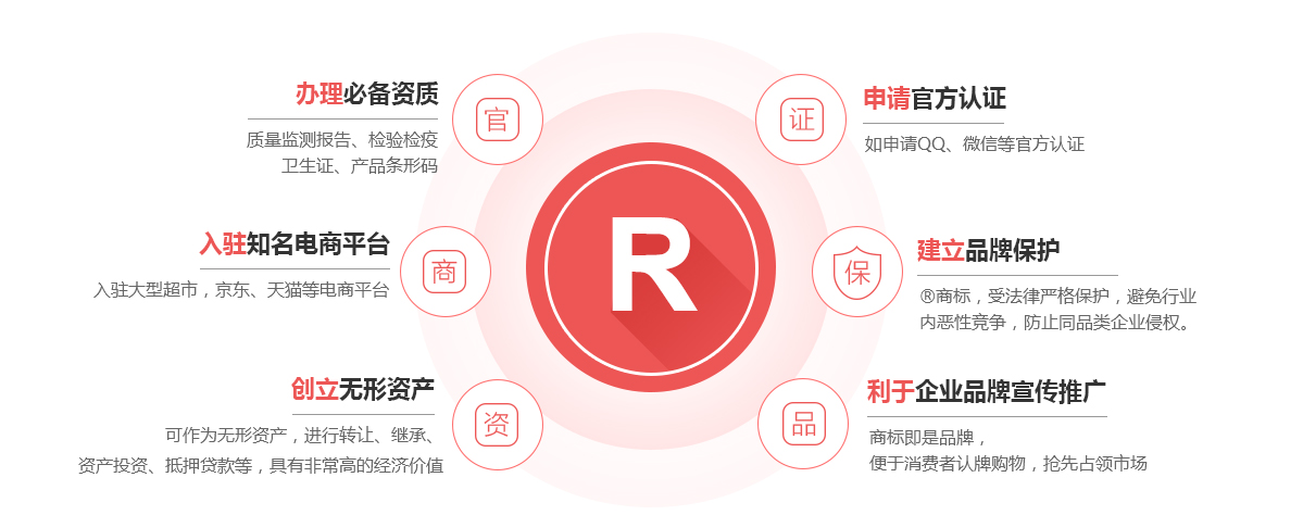 濮阳商标注册的作用